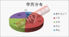 广西师范大学成人教育(函授大专)招生通知