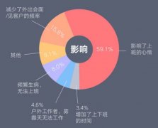 AAVI雅威新风空气净化器 消灭“职场雾霾”