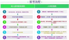 2018桂林理工大学函授电气自动化技术报名入口